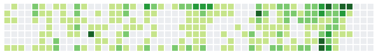 Revert Your Mistaken Git Commits
