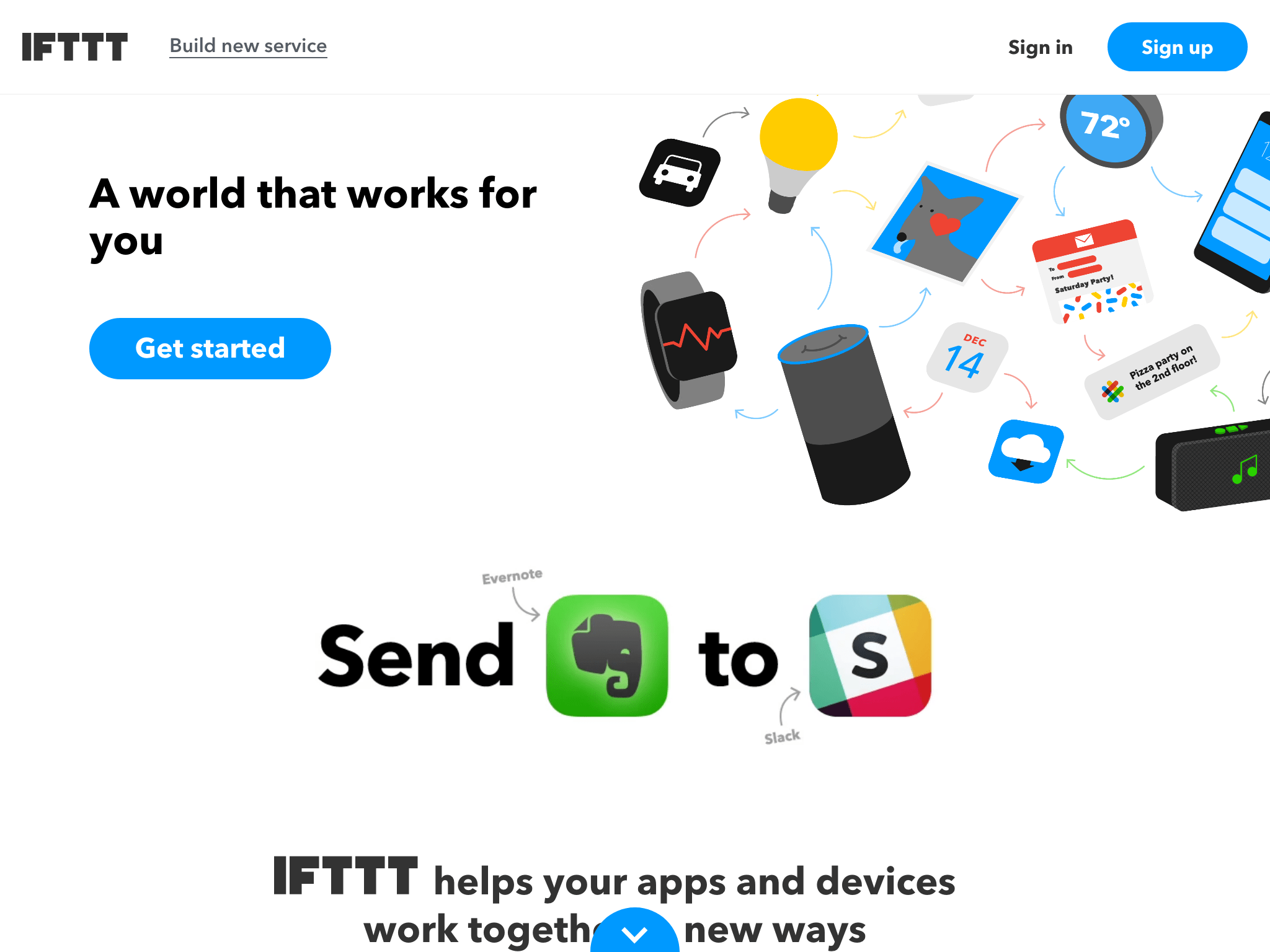 Using IFTTT to Overcome Crowdfire's Twitter Woes